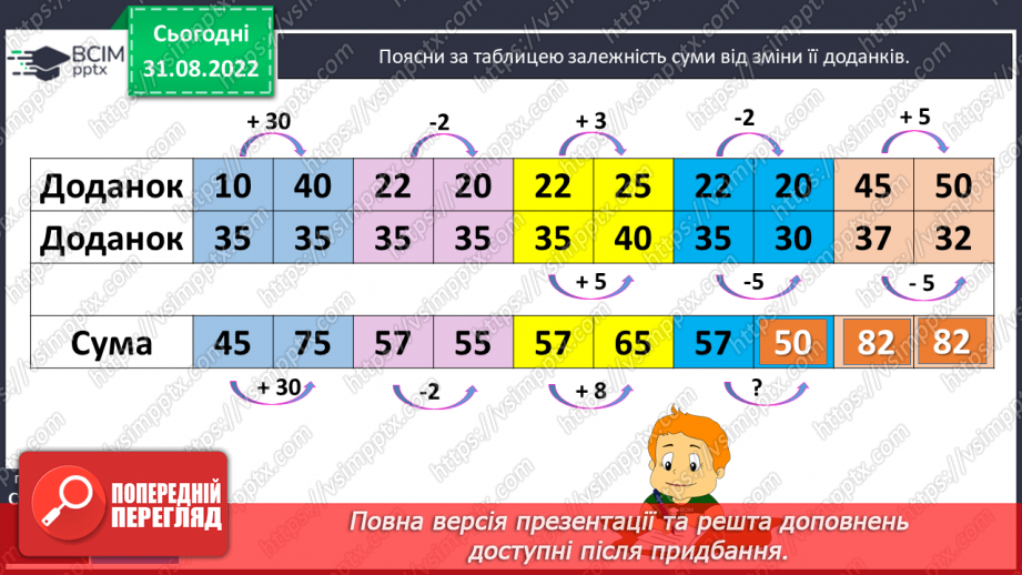 №012 - Зміна суми і різниці при зміні їх компонентів(№7