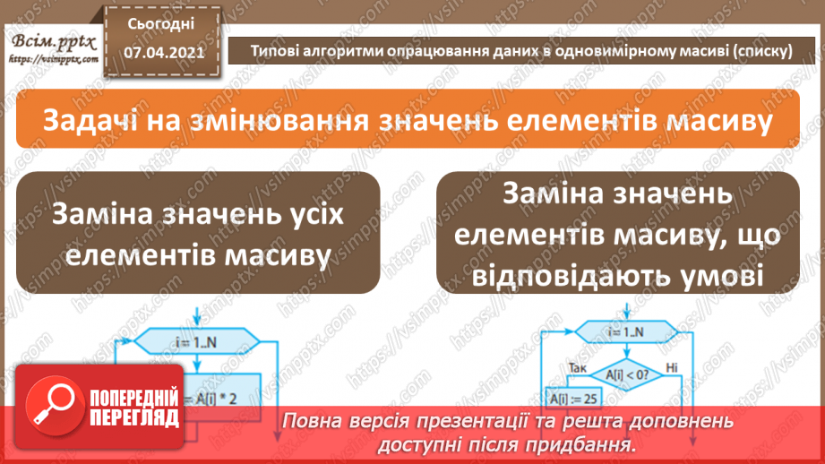 №51 - Типові алгоритми опрацювання даних в одновимірному масиві (списку).6