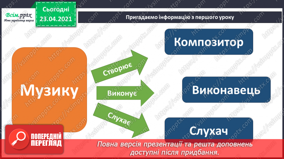 №10 - Як створюється краса. Композитори, слухачі, виконавці. Виконання: українська народна пісня «Веселі гуси»3