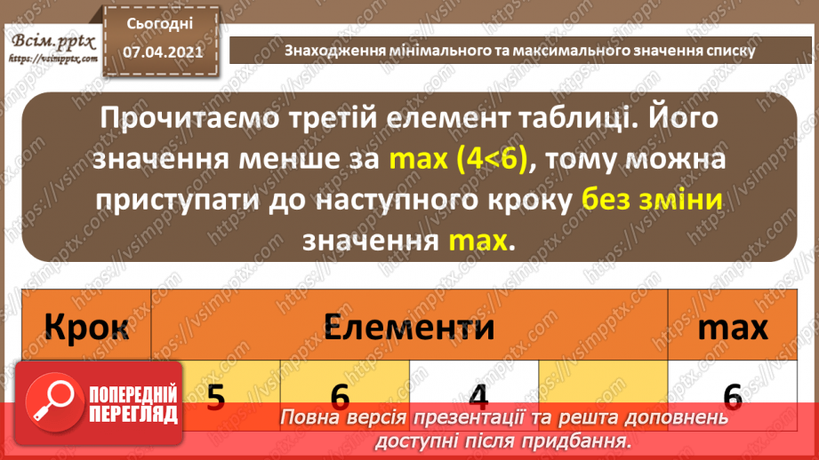 №57 - Знаходження мінімального та максимального значення списку.6