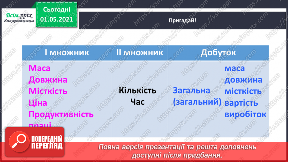 №074 - Знайомимось із задачами на знаходження суми двох добутків9 №074 - Знайомимось із задачами на знаходження суми двох добутків9
