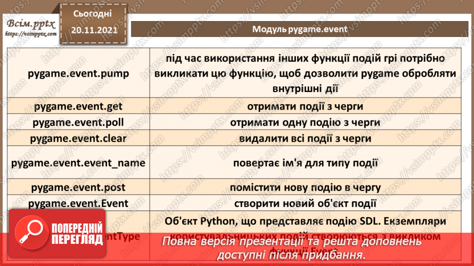 №27 - Інструктаж з БЖД. Бібліотеки для роботи з мультимедійними даними.11