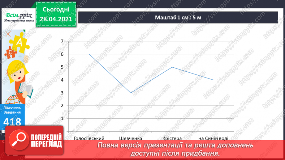 №045 - Ділення 0. Неможливість ділення на 0. Розв’язування задач зі збільшенням (зменшенням) чисел.35 №045 - Ділення 0. Неможливість ділення на 0. Розв’язування задач зі збільшенням (зменшенням) чисел.35
