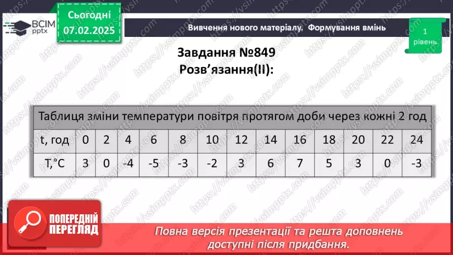 №066 - Функція. Функціональна залежність між величинами .24