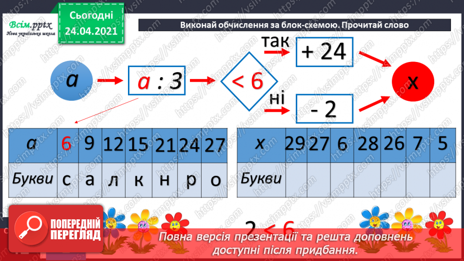 №073 - Ознайомлення з таблицею множення числа 4. Вправи і задачі на використання таблиці множення числа 4.5