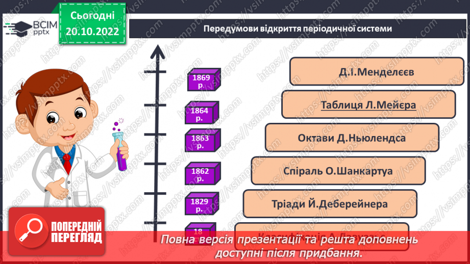 №19 - Значення періодичного закону.15 №19 - Значення періодичного закону.15