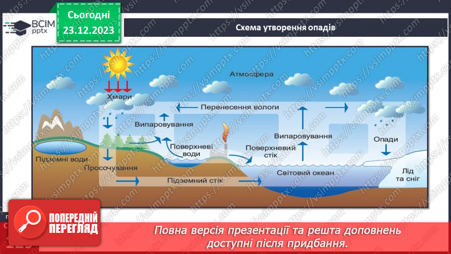 №33-34 - Хто живе у хмарах. Опади, їхні види, вимірювання, значення. Виготовлення дощоміра.3