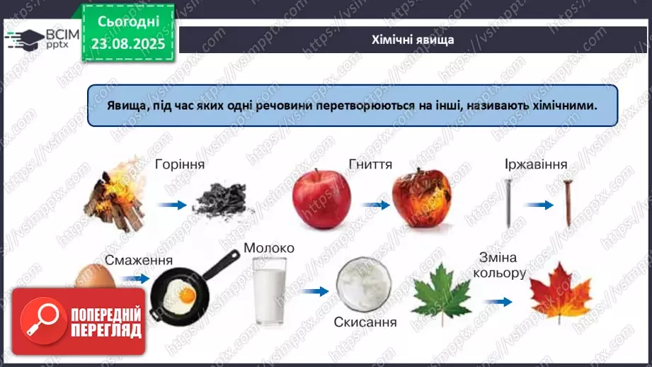 №01 - П/О. ГР1, ГР2. Елементи, речовини та явища.12 №01 - П/О. ГР1, ГР2. Елементи, речовини та явища.12