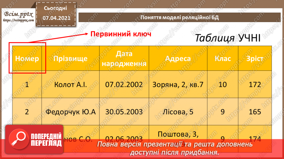 №34 - Бази даних в інформаційних системах. Поняття моделі подання даних, основні моделі даних.27