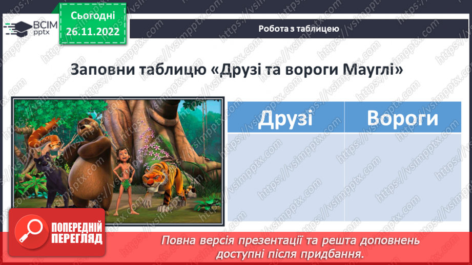 №29 - Закони джунглів і цінності людського життя в оповіданнях Р. Кіплінга про Мауглі.4