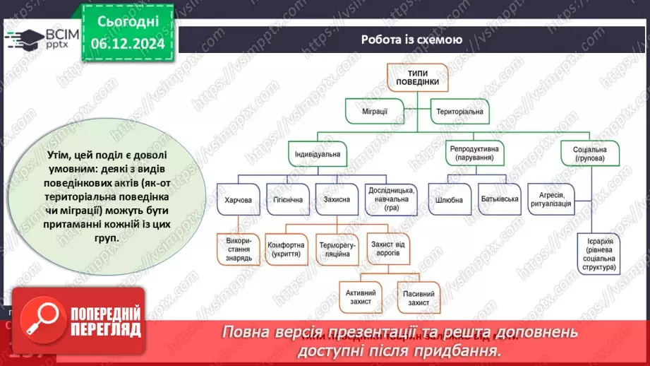 №45 - Які є способи комунікації тварин. Міграції6