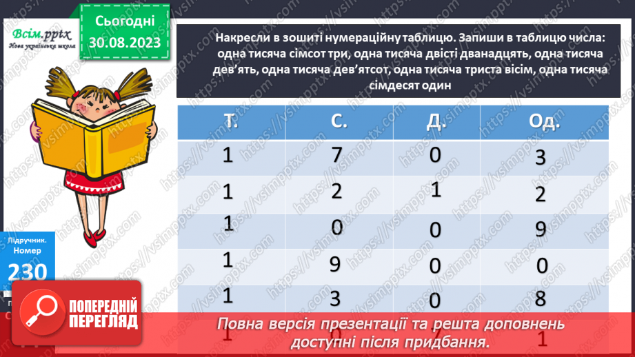 №024 - Розклад чотирицифрового числа на суму розрядних доданків. Запис чотирицифрових чисел, які містять нулі. Діаграми.16