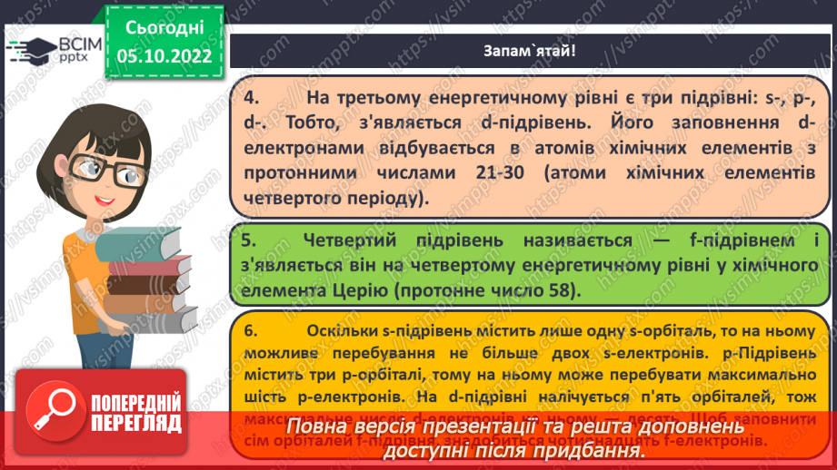 №15 - Графічні електронні формули атомів хімічних елементів.12 №15 - Графічні електронні формули атомів хімічних елементів.12