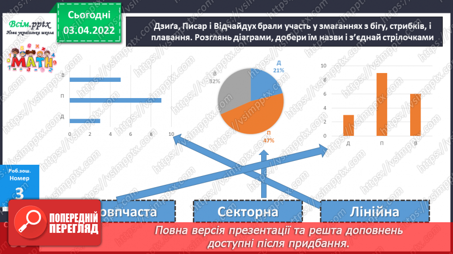 №137 - Ділення виду 51 : 17 способом підбору.21