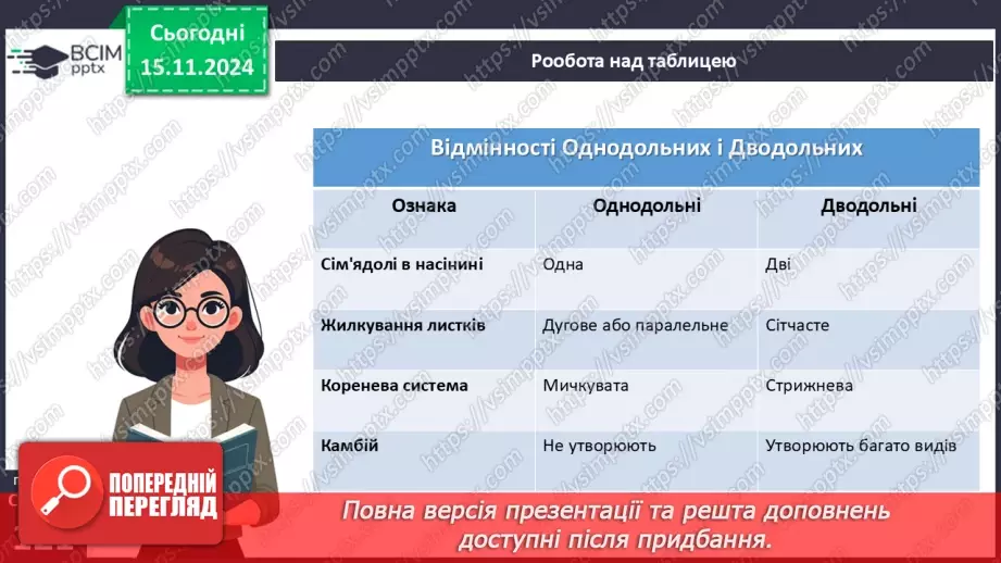 №36 - Квіткові. Різноманіття квіткових.9 №36 - Квіткові. Різноманіття квіткових.9