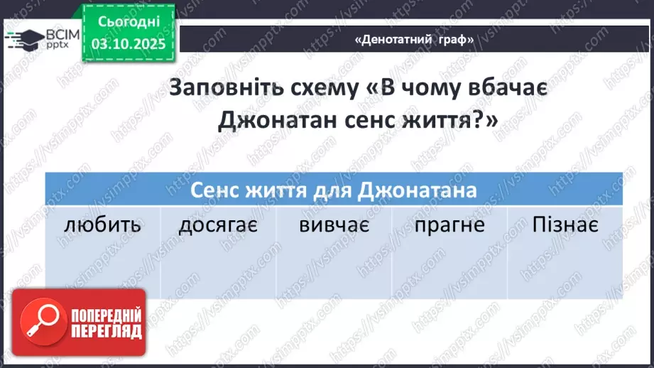 №14 - П/О ГР1, ГР2, ГР3, ГР4 Художній конфлікт твору «Чайка Джонатан Лівінґстон». Ознаки притчі.12 №14 - П/О ГР1, ГР2, ГР3, ГР4 Художній конфлікт твору «Чайка Джонатан Лівінґстон». Ознаки притчі.12