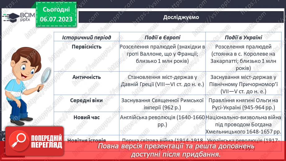 №028 - Історія людства та України від давнини до сучасності10 №028 - Історія людства та України від давнини до сучасності10