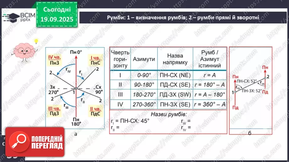 №10 - Визначаємо напрямки за топографічною картою.19 №10 - Визначаємо напрямки за топографічною картою.19