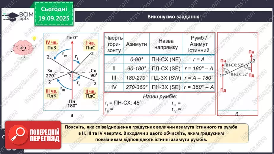№10 - Визначаємо напрямки за топографічною картою.22 №10 - Визначаємо напрямки за топографічною картою.22