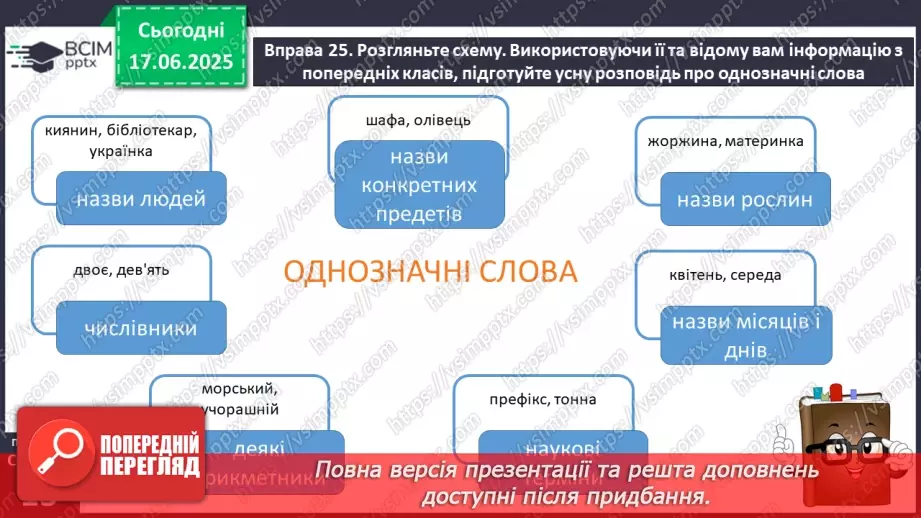 №0006 - Однозначні й багатозначні слова9 №0006 - Однозначні й багатозначні слова9