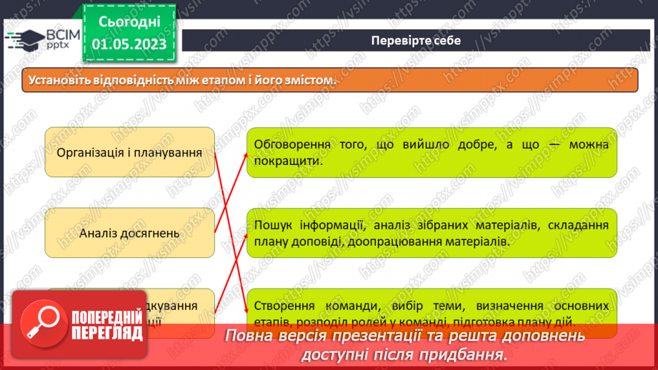 №34 - Інструктаж з БЖД. Етапи проєктів: організація, планування, пошук, упорядкування, підготовка до виступу, захист та аналіз досягнень15 №34 - Інструктаж з БЖД. Етапи проєктів: організація, планування, пошук, упорядкування, підготовка до виступу, захист та аналіз досягнень15