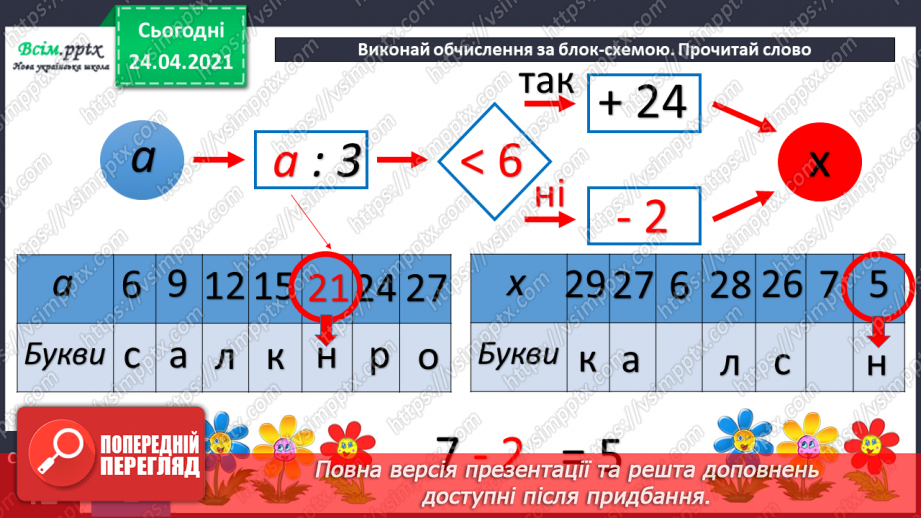 №073 - Ознайомлення з таблицею множення числа 4. Вправи і задачі на використання таблиці множення числа 4.27