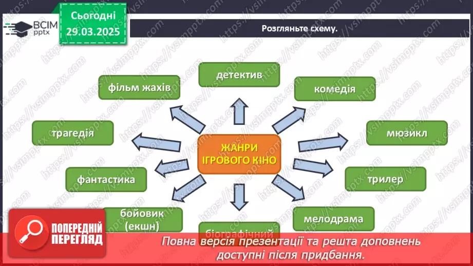 №29 - Образи людини в кіножанрах (с. 110-1111)14