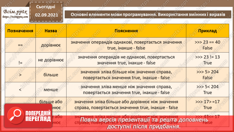 №05 - Інструктаж з БЖД. Основні елементи мови програмування. Використання змінних і виразів.21