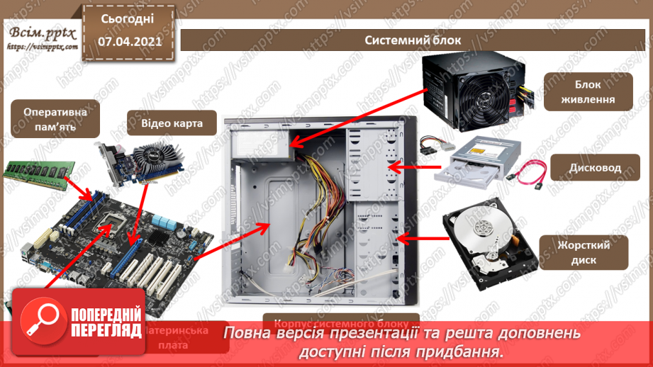 №04 - Архітектура комп’ютера. Процесор, його призначення. Пам'ять комп’ютера.4