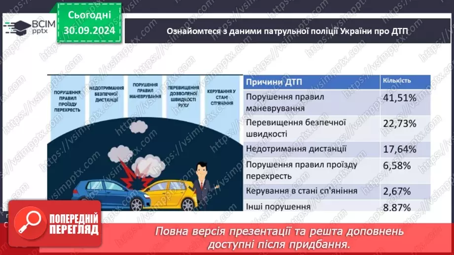 №05 - Дорожньо-транспортні пригоди.4