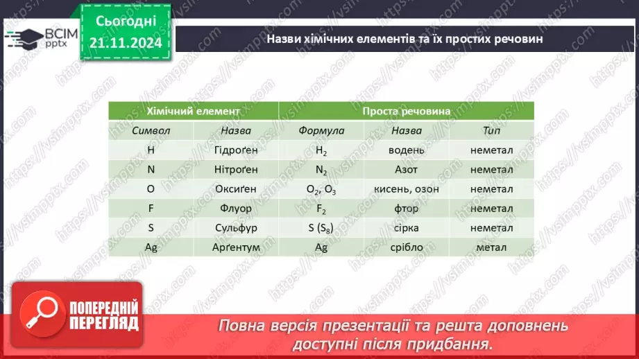 №13 - Метали та неметали. Прості речовини22