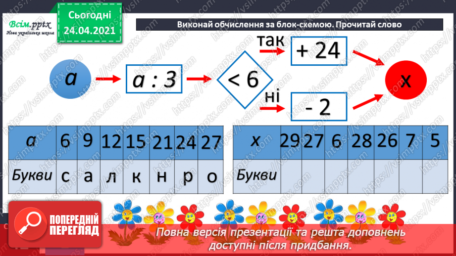 №073 - Ознайомлення з таблицею множення числа 4. Вправи і задачі на використання таблиці множення числа 4.2