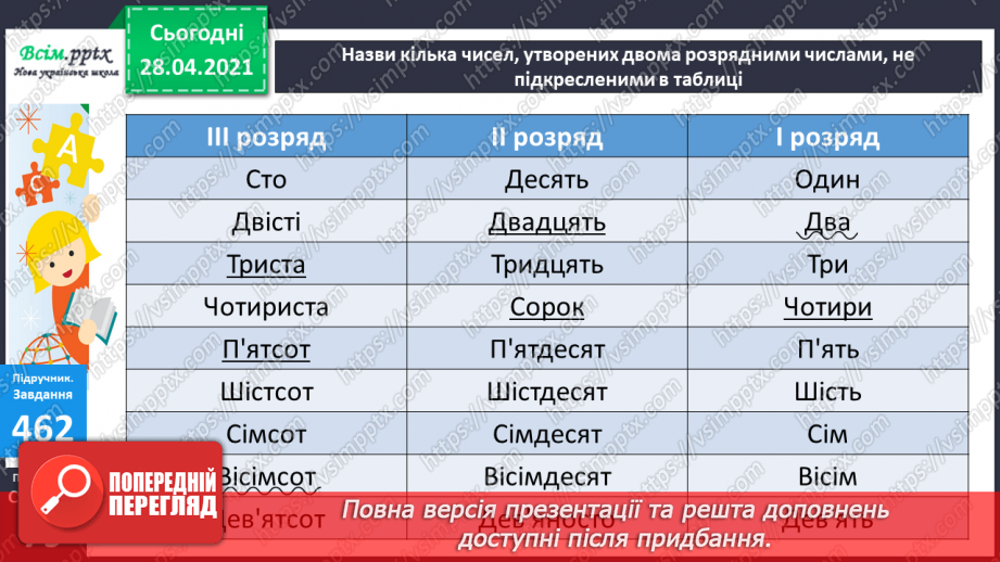 №050 - Утворення трицифрових чисел за їхнім десятковим складом. Задачі на спільну роботу.24