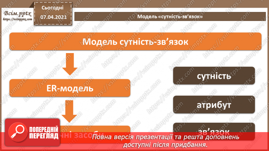 №35 - Проектування баз даних. Поняття сутності, атрибута, ключа, зв’язку. Модель «сутність-зв’язок»6