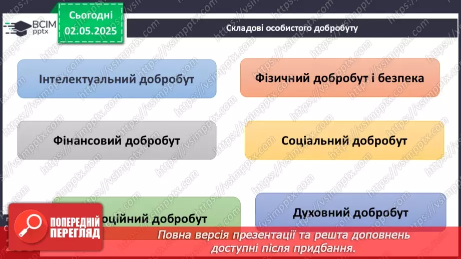 №33 - Особистий добробут.5 №33 - Особистий добробут.5