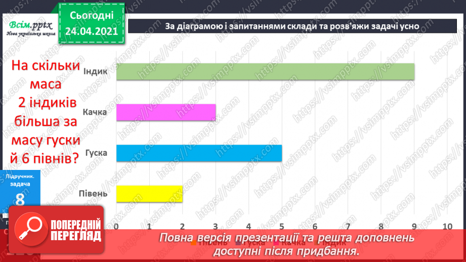 №111 - Таблиця множення числа 9. Вправи на використання таблиці множення числа 9. Задача обернена до задачі на знаходження периметра трикутника. Складання задач за діаграмою.27