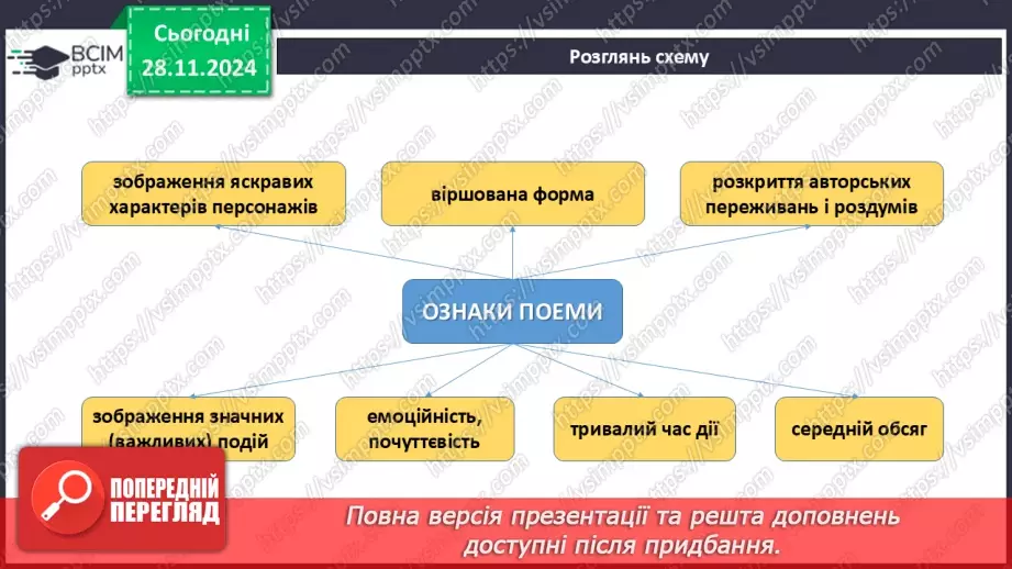 №27 - Ліро-епічний твір. Микола Вороний. Поема «Євшан-зілля».10