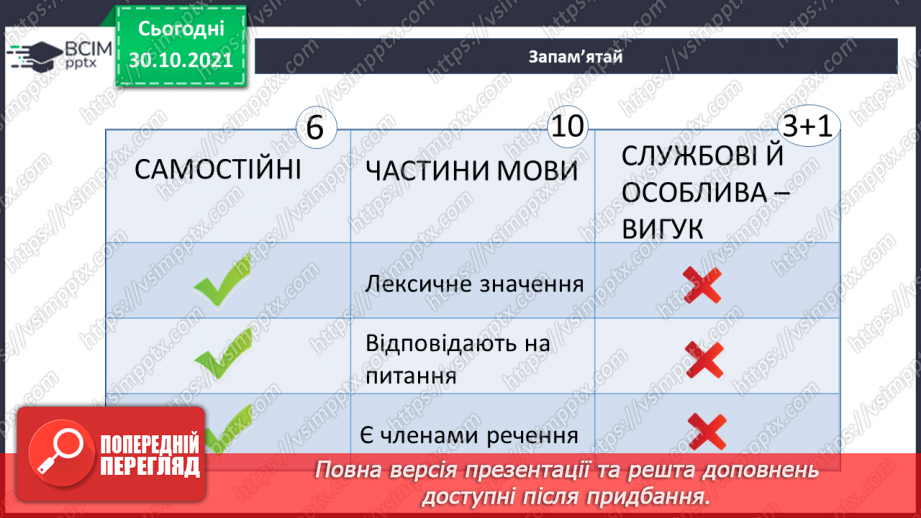 №054 - Самостійні та службові частини мови.10 №054 - Самостійні та службові частини мови.10