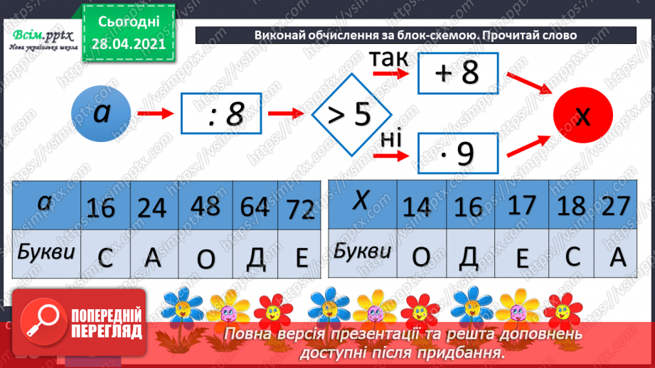 №038 - Таблиці множення числа 9 і ділення на 9.Складання і розв’язування задач за їх моделями. Задачі на периметр квадрата32 №038 - Таблиці множення числа 9 і ділення на 9.Складання і розв’язування задач за їх моделями. Задачі на периметр квадрата32