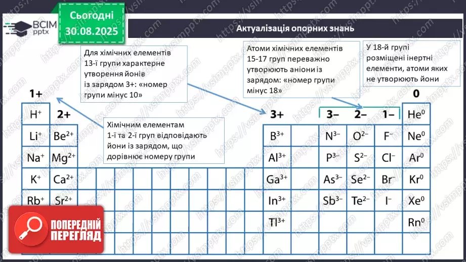 №03 - П/О. ГР1, ГР2. Складання формул бінарних сполук.3 №03 - П/О. ГР1, ГР2. Складання формул бінарних сполук.3