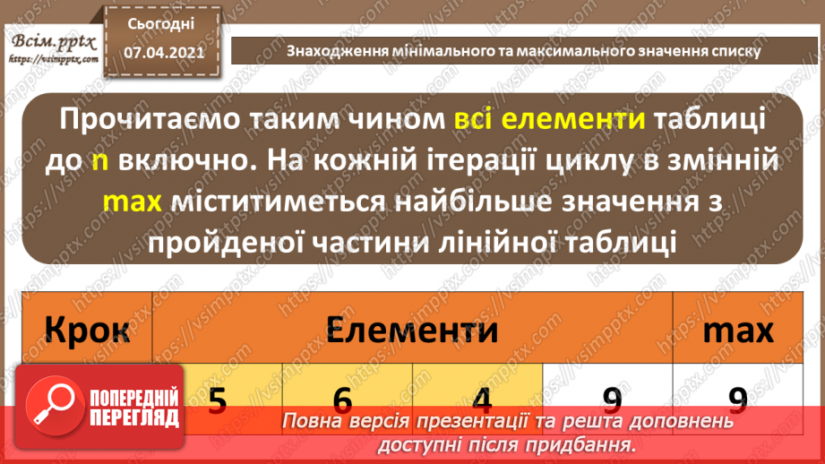 №57 - Знаходження мінімального та максимального значення списку.7