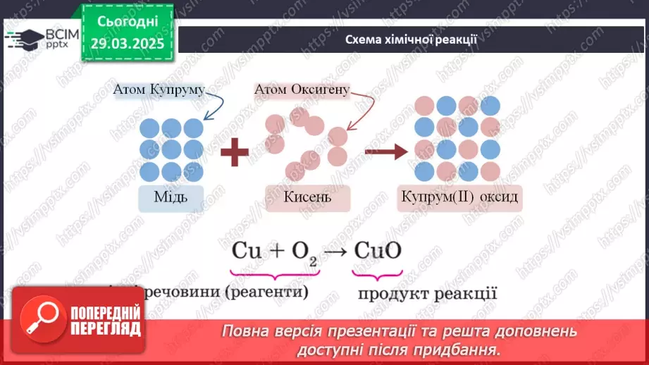 №029-30 - Хімічні реакції. Схема хімічної реакції13 №029-30 - Хімічні реакції. Схема хімічної реакції13