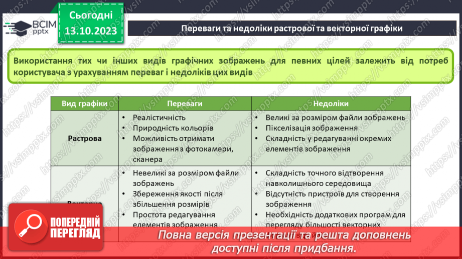 №15 - Інструктаж з БЖД. Основні поняття комп’ютерної графіки. Растрова та векторна комп’ютерна графіка.21