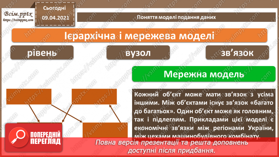 №002 - Поняття моделі подання даних, основні моделі подання даних10