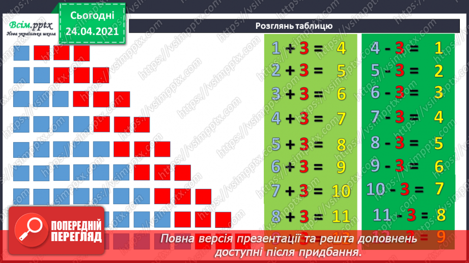 №011 - Таблиці додавання і віднімання числа 3. Складання і розв’язування задач та їх порівняння. Порівняння іменованих чисел.21