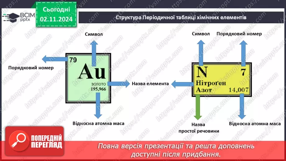 №011 - Періодична система хімічних елементів7