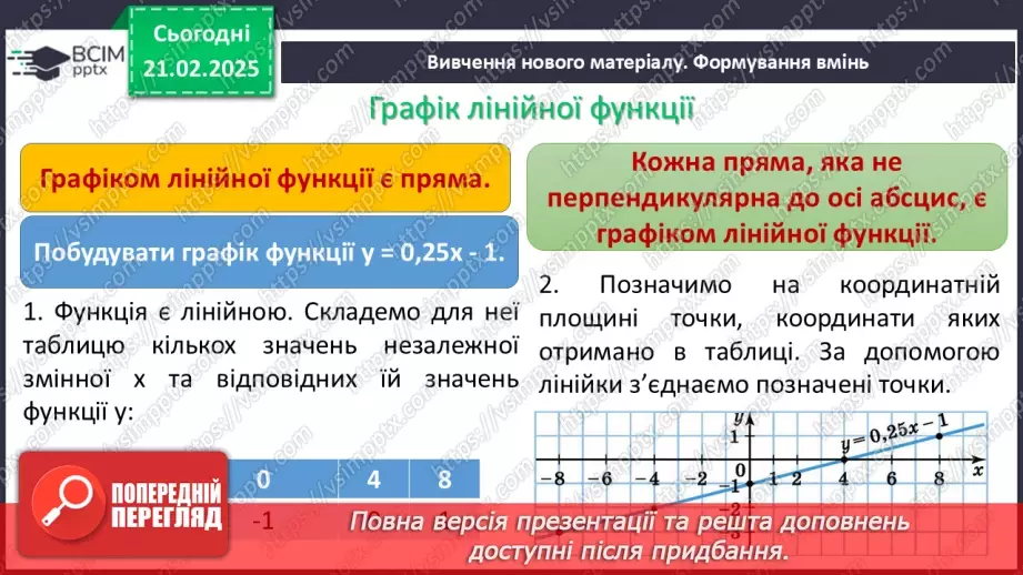 №070 - Лінійна функція, її графік5 №070 - Лінійна функція, її графік5