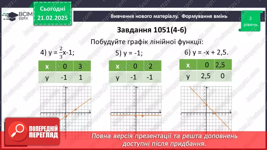 №070 - Лінійна функція, її графік28 №070 - Лінійна функція, її графік28