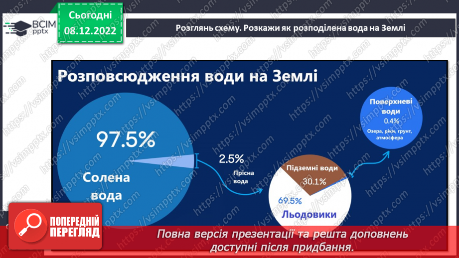 №33 - Гідросфера Землі. Колообіг води у природі.  Водойми своєї місцевості.13