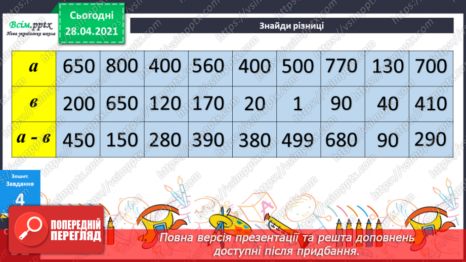 №086 - Письмове віднімання двоцифрових чисел. Розширена задача на зведення до одиниці, що містить буквені дані.31